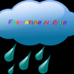 Paragraph on Water Cycle, Formation of Rain