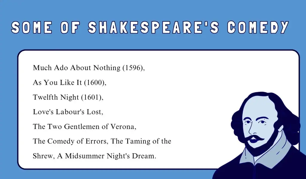 Shakespeare as a comedy writer